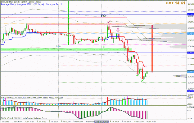 Click to Enlarge

Name: jan 4 eur 15m 1440 gmt.gif
Size: 25 KB