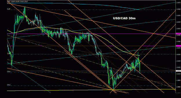 Click to Enlarge

Name: usdcad_30m_022.gif
Size: 33 KB