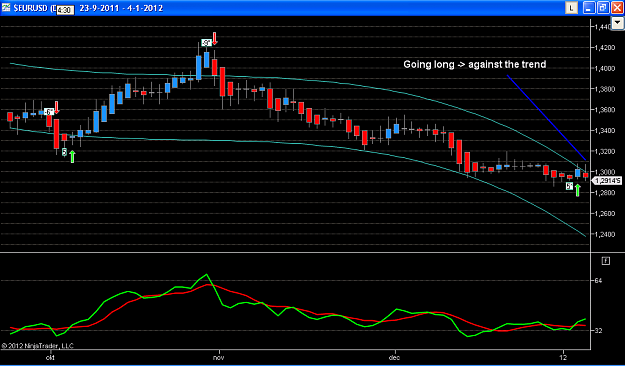 Click to Enlarge

Name: EURUSD long against the trend.PNG
Size: 43 KB