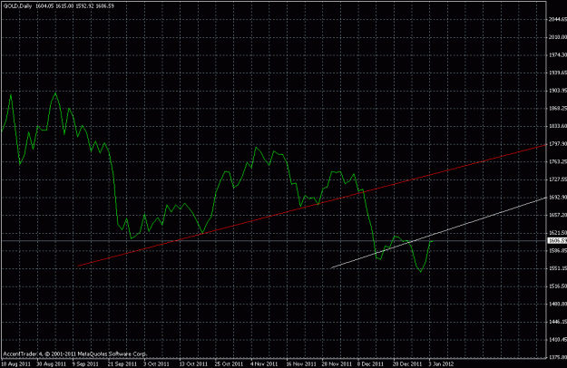 Click to Enlarge

Name: gold daily.gif
Size: 20 KB