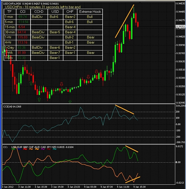 Click to Enlarge

Name: USDCHF-30-Jan4.jpg
Size: 345 KB