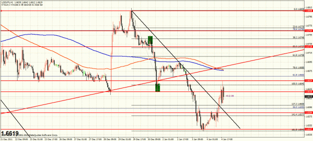 Click to Enlarge

Name: usdlfx 1hr.gif
Size: 44 KB