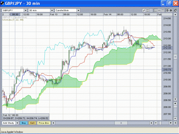 Click to Enlarge

Name: GBPJPY.gif
Size: 53 KB