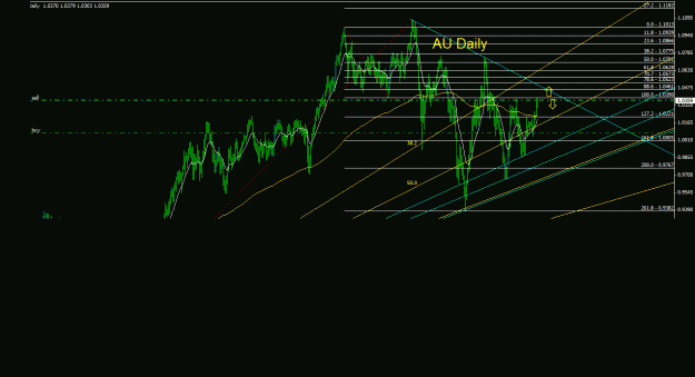 Click to Enlarge

Name: audusd_daily_011.gif
Size: 22 KB