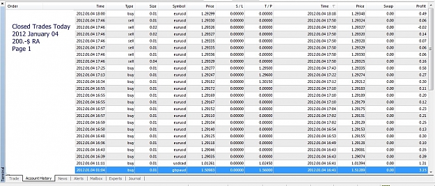 Click to Enlarge

Name: Closed Trades, 2012 January 04, Page 1, 200$ RA.jpg
Size: 265 KB