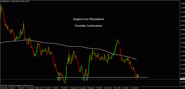 Click to Enlarge

Name: eurnzd d.gif
Size: 23 KB