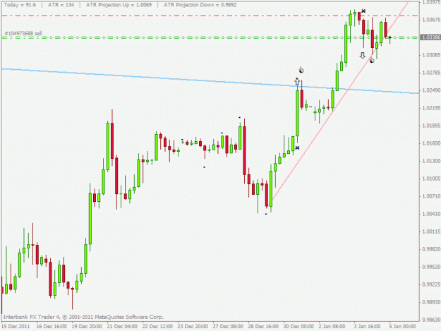 Click to Enlarge

Name: audusd.gif
Size: 17 KB