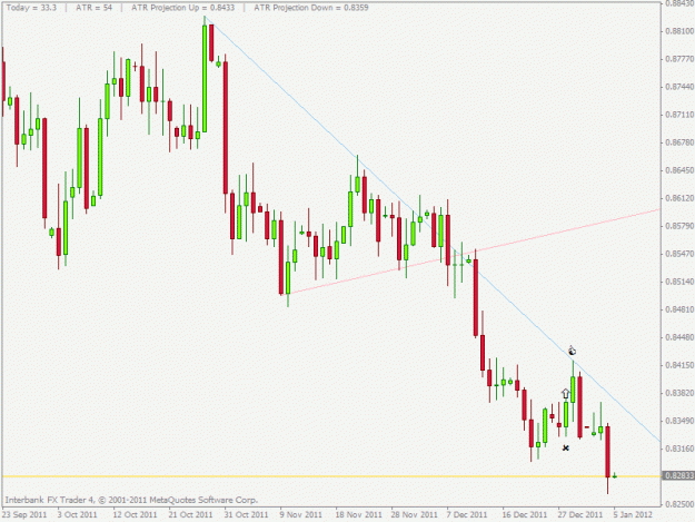 Click to Enlarge

Name: eurgbp.gif
Size: 18 KB
