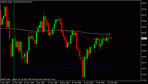 Click to Enlarge

Name: nzdjpy.gif
Size: 11 KB