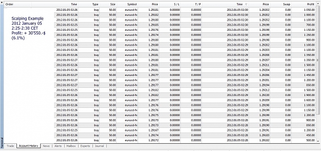 Click to Enlarge

Name: Scalping Trade, EURUSD, M1, 2012 January 05, 2h25-2h30CET, Profit 30K.jpg
Size: 334 KB