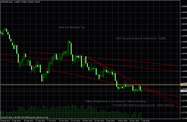 Click to Enlarge

Name: eurusd daily.gif
Size: 27 KB