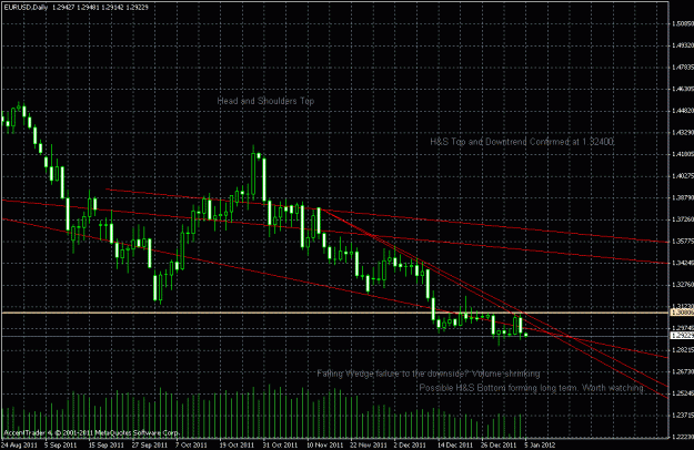 Click to Enlarge

Name: eurusd daily.gif
Size: 27 KB