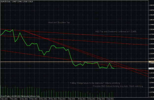 Click to Enlarge

Name: eurusd daily wit line.gif
Size: 23 KB