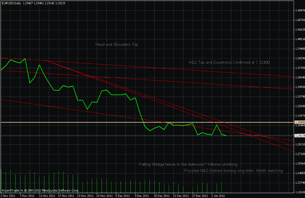 Click to Enlarge

Name: eurusd daily wit line.gif
Size: 23 KB