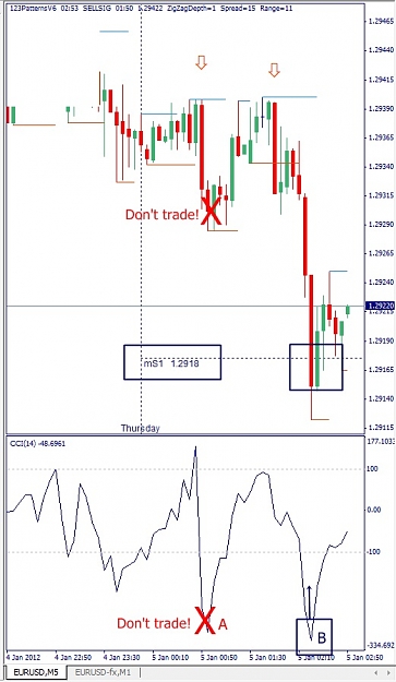 Click to Enlarge

Name: EURUSD, M5, 2012 January 05.jpg
Size: 107 KB