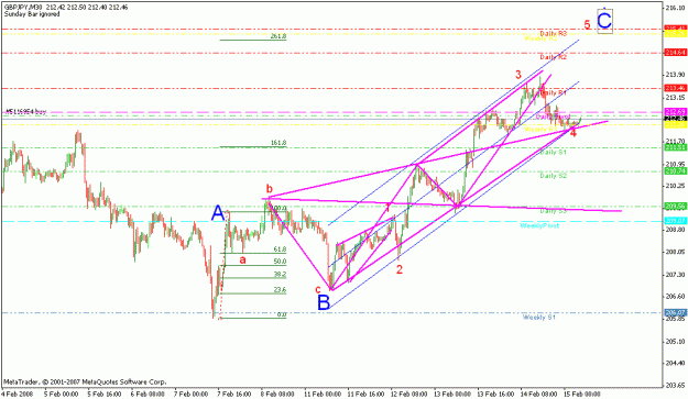 Click to Enlarge

Name: gbpjpy_021508_ew count_m30.gif
Size: 20 KB