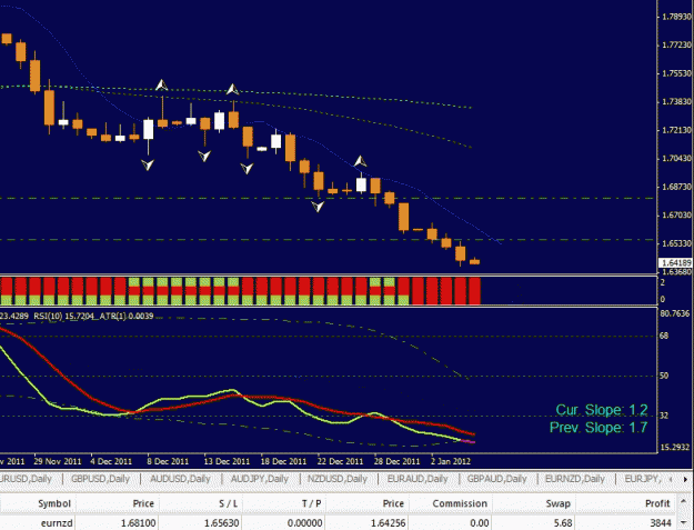 Click to Enlarge

Name: eur nzd 1-4-2011 Update.gif
Size: 33 KB