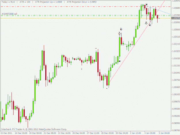 Click to Enlarge

Name: audusd.gif
Size: 17 KB
