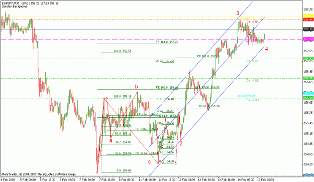 Click to Enlarge

Name: eurjpy_021508_ew count_m30_001.gif
Size: 23 KB