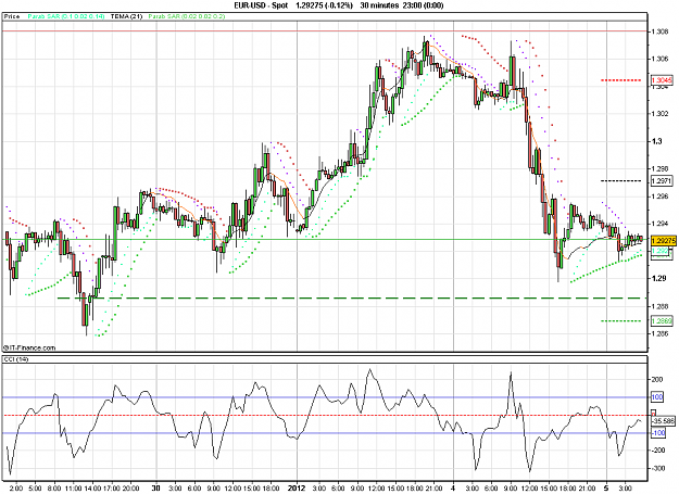 Click to Enlarge

Name: 2012-01-05_05h42_ EURUSD _ min030 _ (200a) candlestickt + Pivots + TEMA.PNG
Size: 29 KB