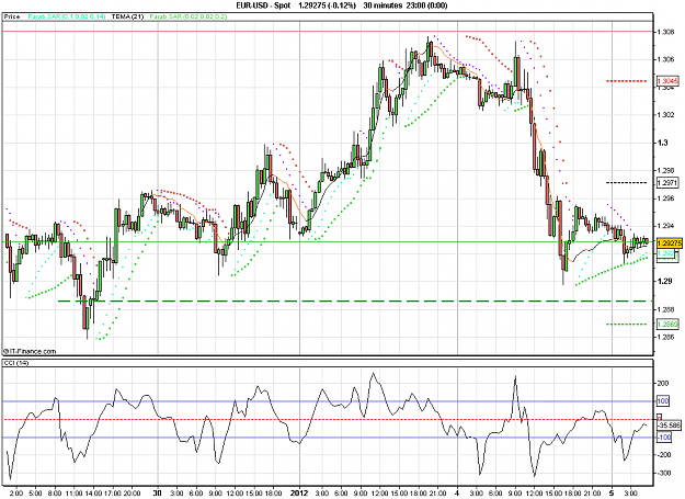 Click to Enlarge

Name: 2012-01-05_05h42_ EURUSD _ min030 _ (200a) candlestickt + Pivots + TEMA.PNG
Size: 29 KB