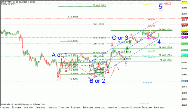 Click to Enlarge

Name: a_eurjpy_021508_ew count_m30.gif
Size: 22 KB
