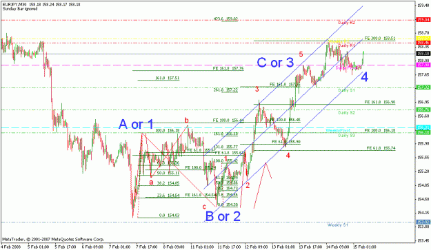 Click to Enlarge

Name: a_eurjpy_021508_ew count_m30_001.gif
Size: 24 KB