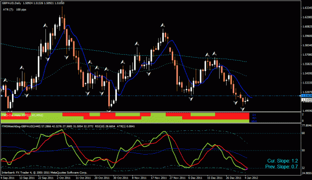 Click to Enlarge

Name: gbp aud 1-4-2012.gif
Size: 29 KB