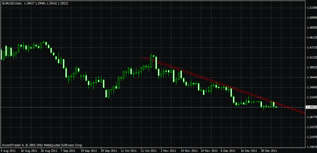 Click to Enlarge

Name: eurusddaily.gif
Size: 20 KB