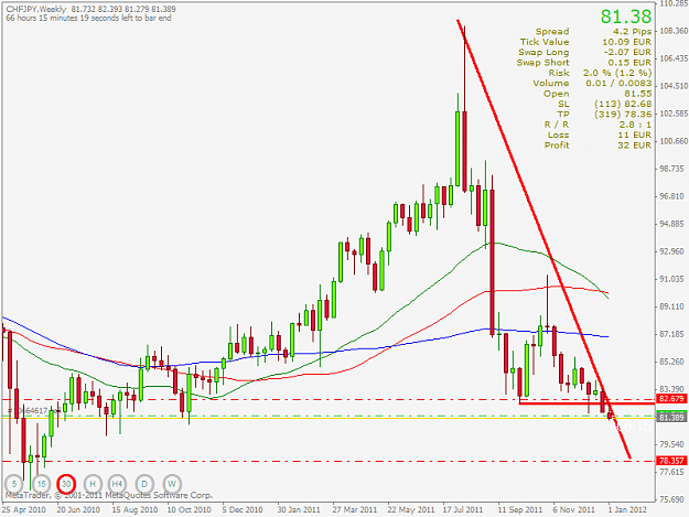 Click to Enlarge

Name: chfjpy1w.png
Size: 33 KB