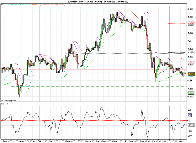 Click to Enlarge

Name: 2012-01-05_08h30_ EURUSD _ min030 _ (200a) candlestick + Pivots + TEMA.PNG
Size: 29 KB