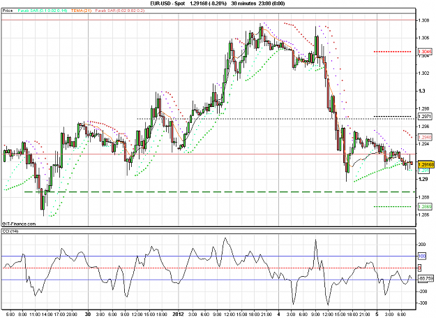 Click to Enlarge

Name: 2012-01-05_08h30_ EURUSD _ min030 _ (200a) candlestick + Pivots + TEMA.PNG
Size: 29 KB