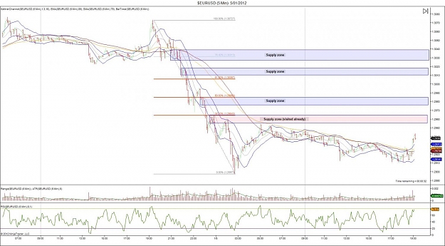 Click to Enlarge

Name: $EURUSD (5 Min)  5_01_2012 Supply Zone.jpg
Size: 131 KB
