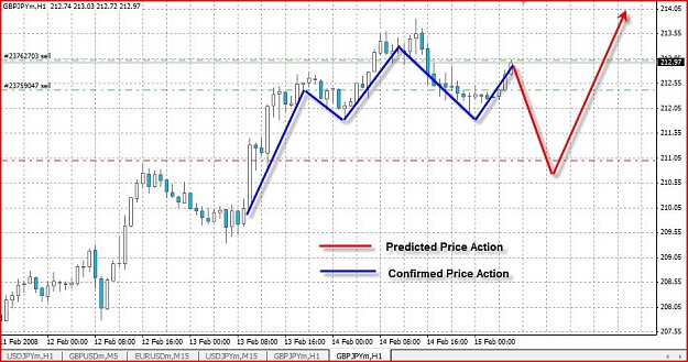 Click to Enlarge

Name: HSGBPJPY.JPG
Size: 116 KB