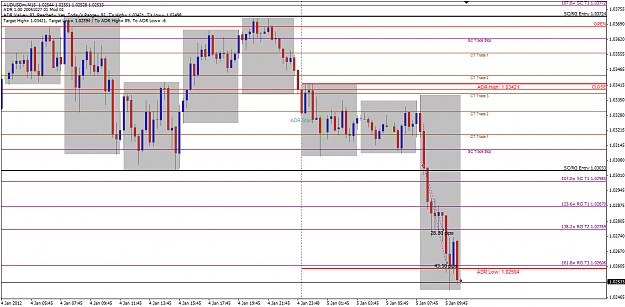 Click to Enlarge

Name: AUDUSD M15 CRS Trade 5 Dec 2012.png
Size: 36 KB