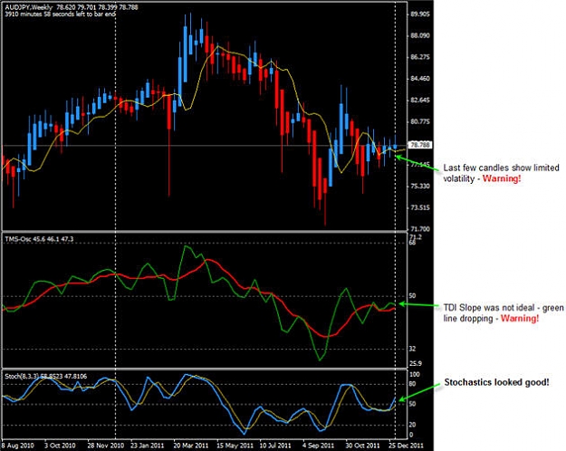 Click to Enlarge

Name: AUDJPY Weekly trade - bad result.jpg
Size: 62 KB