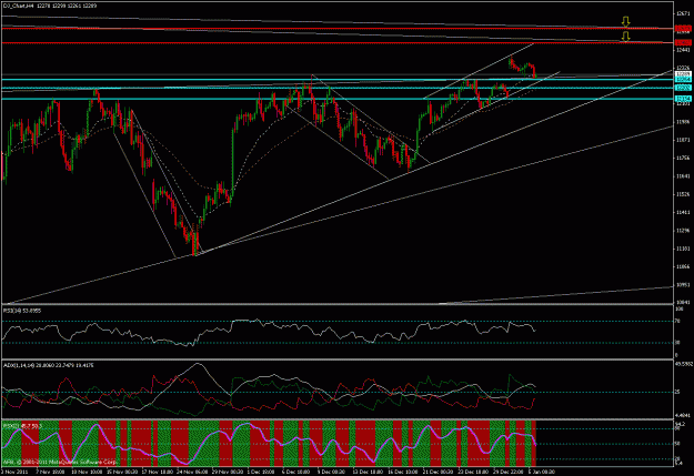 Click to Enlarge

Name: dow Trend lines and Supp and R.gif
Size: 33 KB