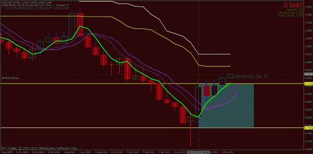 Click to Enlarge

Name: usdchf33.gif
Size: 24 KB