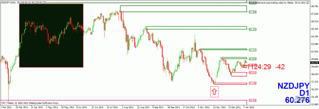 Click to Enlarge

Name: nzdjpy d1.gif
Size: 26 KB