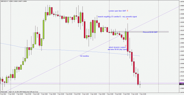 Click to Enlarge

Name: gbpusd120104h1.gif
Size: 30 KB