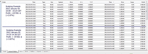 Click to Enlarge

Name: Scalping Example, EURUSD, M1, 2012 January 05, 14h35-15h14 CET.jpg
Size: 271 KB