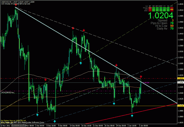 Click to Enlarge

Name: usdcad.gif
Size: 34 KB