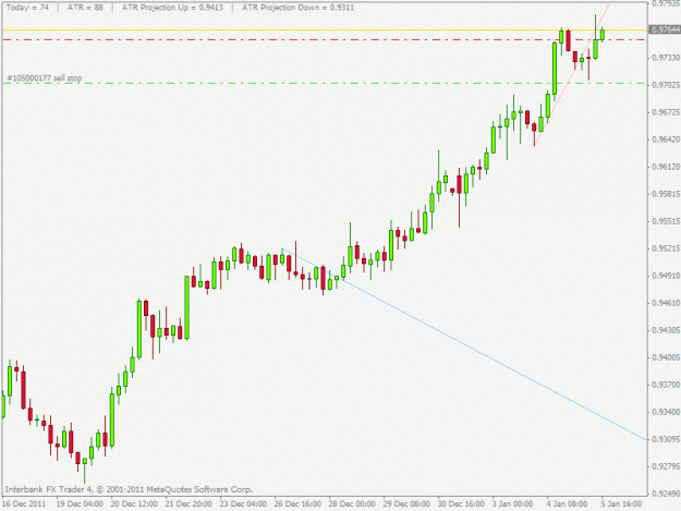 Click to Enlarge

Name: audchf1.gif
Size: 15 KB