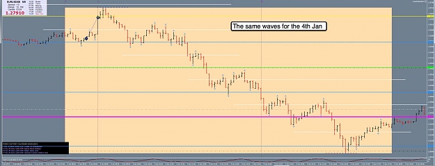 Click to Enlarge

Name: 4th Jan EU 5m Wave Chart.jpg
Size: 89 KB