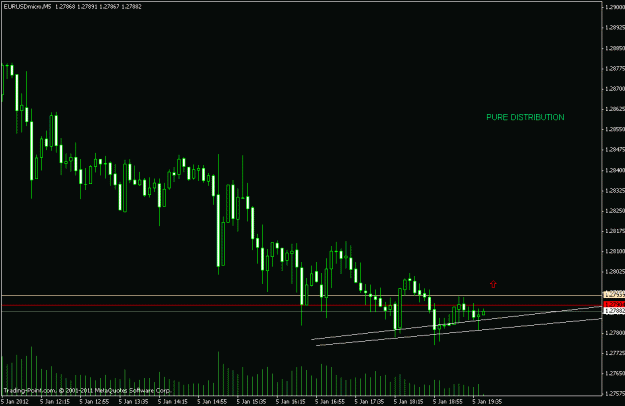 Click to Enlarge

Name: eurusd 5min short term.gif
Size: 14 KB
