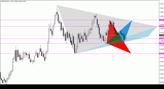 Click to Enlarge

Name: usdcad_daily_011.gif
Size: 23 KB