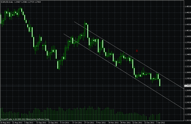 Click to Enlarge

Name: eurusd daily.gif
Size: 25 KB