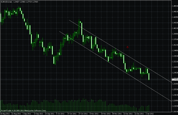 Click to Enlarge

Name: eurusd daily.gif
Size: 25 KB