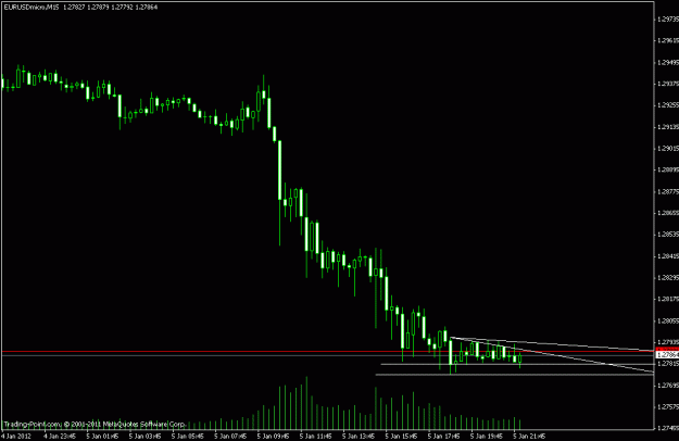 Click to Enlarge

Name: eurusd 5min short term.gif
Size: 12 KB