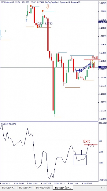 Click to Enlarge

Name: Scalping Example, EURUSD, M1, 2012 January 05, 22h24-22h34 CET.jpg
Size: 92 KB
